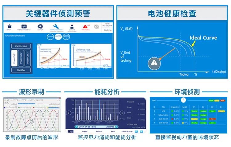 实现30·60 数据中心供电系统需与绿色低碳同频共振(图4)