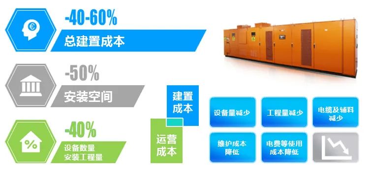 实现30·60 数据中心供电系统需与绿色低碳同频共振(图5)