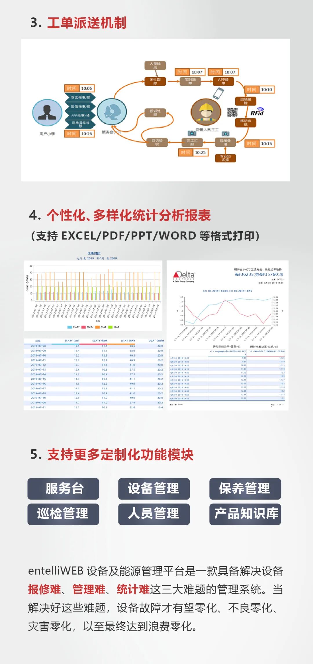 叮~您有一套“设备零故障”的管理秘笈 请查收！(图5)