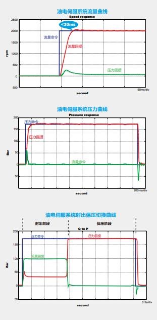 台达变频VFD-VJ系列(图1)