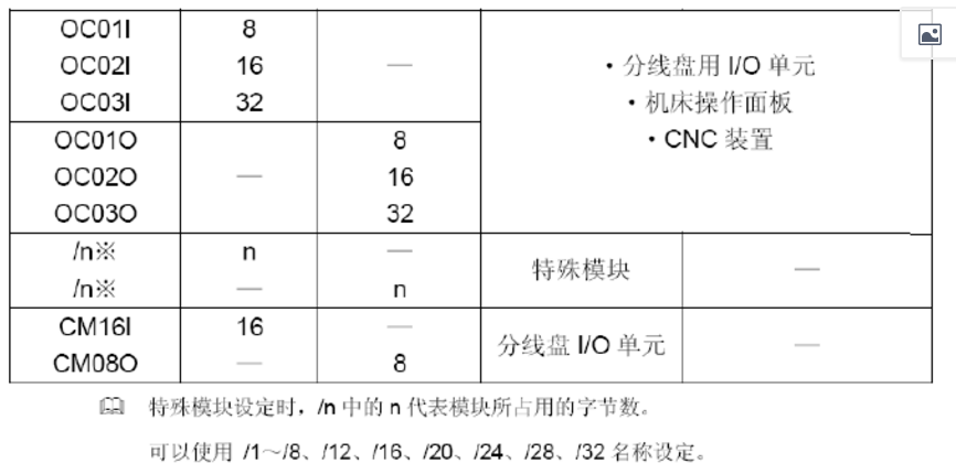 【PMC】课程二十：IO模块地址分配步骤