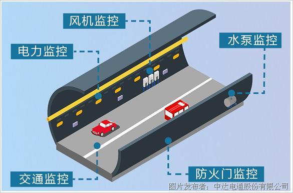 台达以VTScada工业组态软件为澳门大学河底隧道提供智能守护