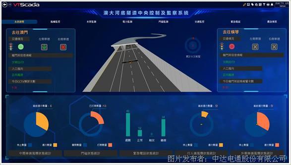 台达以VTScada工业组态软件为澳门大学河底隧道提供智能守护(图3)