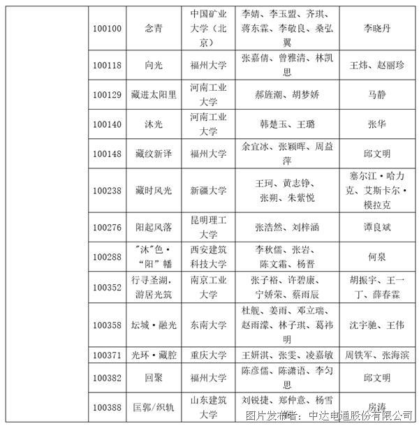 探索低碳社区建设 2021台达杯国际太阳能建筑设计竞赛获奖名单公布(图7)