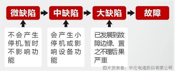 台达楼宇 “设备零故障”管理秘笈(图2)