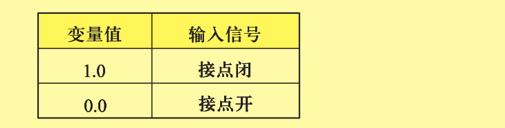 FANUC系统变量之PMC接口变量介绍(图10)