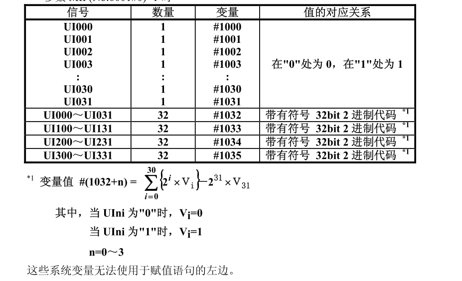 FANUC系统变量之PMC接口变量介绍(图22)