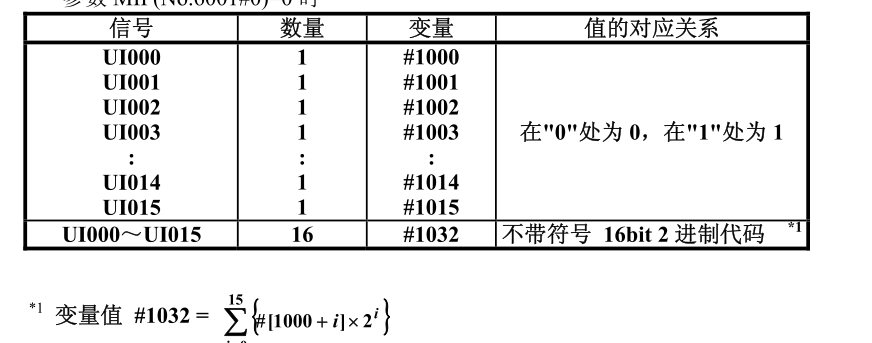 FANUC系统变量之PMC接口变量介绍(图7)