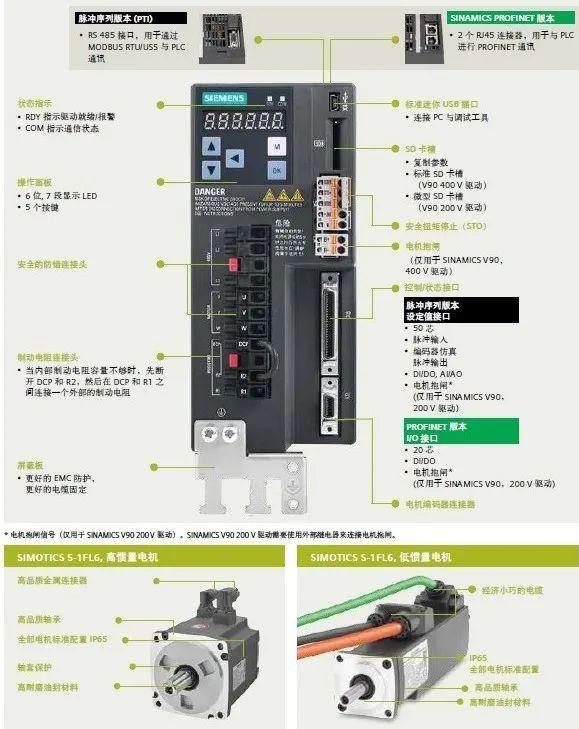 西门子SINAMICS V90伺服驱动器的两种版本与两种控制方式(图1)