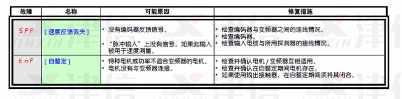 施耐德变频器故障代码和故障报警大全(图3)