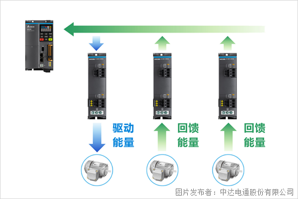 重磅新品上市 | 左右开弓，精巧致胜 台达精巧多传变频器MX300系列(图6)