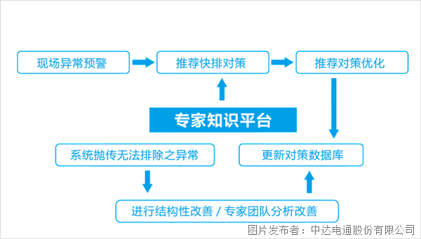 4大场景示例 带你穿透理解台达电子组装智造方案内涵(图6)