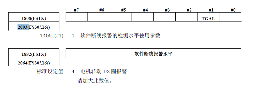 快速解决FANUC SV445 反馈断线报警的实用指南