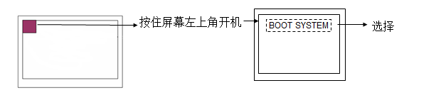 FANUC系统 BOOT SYSTEM 的启动方法(图2)