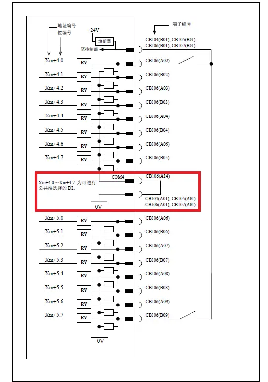 FANUC PMC输入地址某一个字节全为1如何解决？(图7)