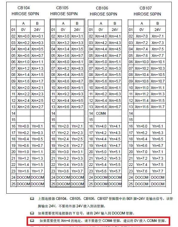 FANUC PMC输入地址某一个字节全为1如何解决？(图6)