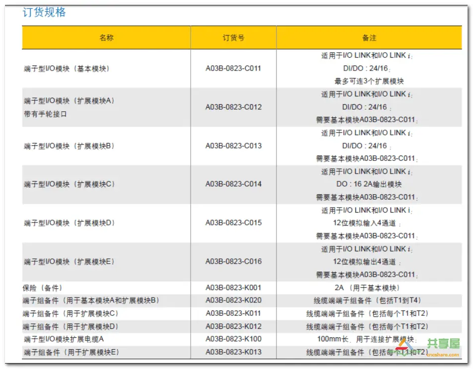 FANUC PMC IO相关知识(图14)