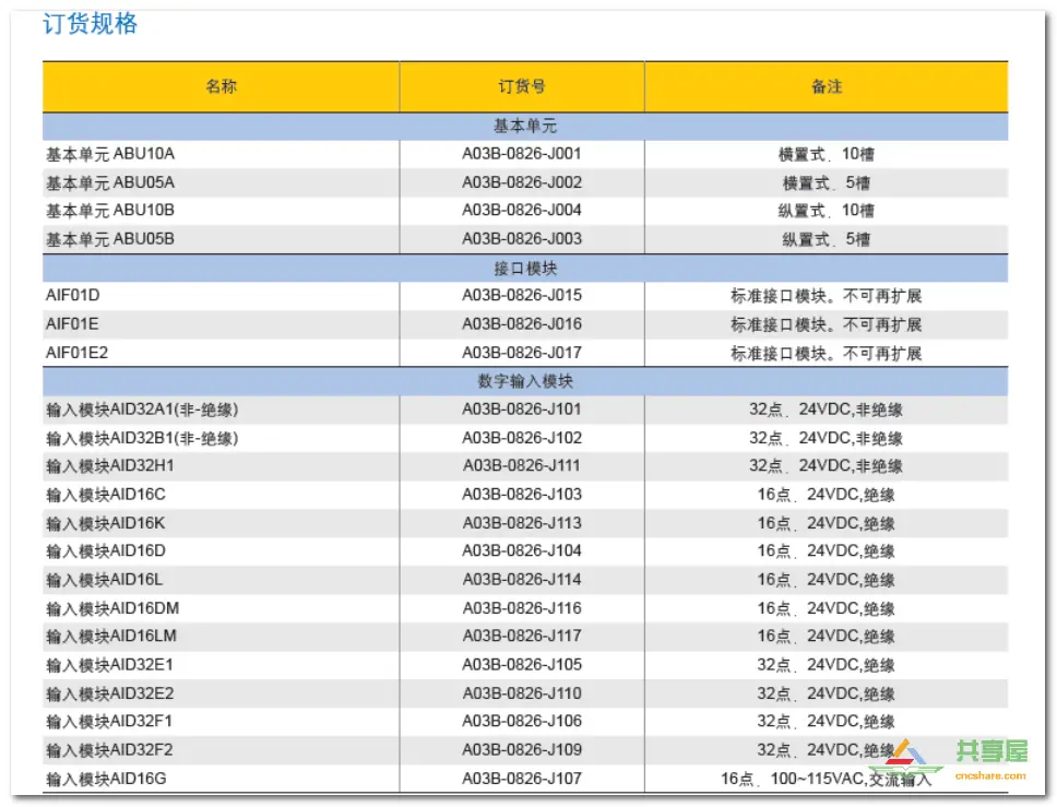 FANUC PMC IO相关知识(图18)