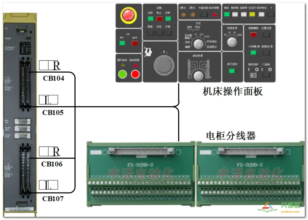 FANUC PMC IO相关知识(图24)