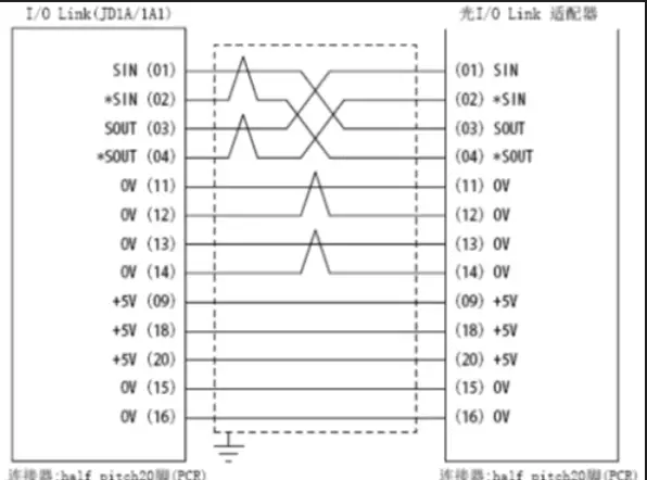 FANUC PMC IO相关知识(图21)