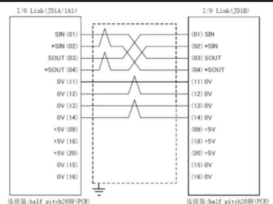 FANUC PMC IO相关知识(图20)