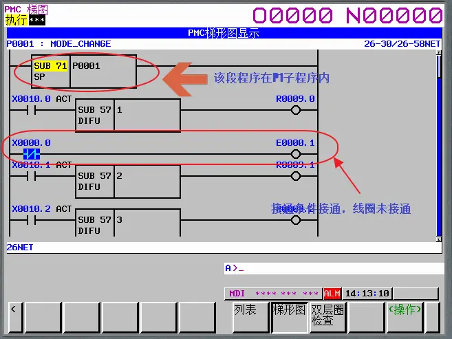 发那科梯形图中条件满足线圈为什么不输出？(图5)
