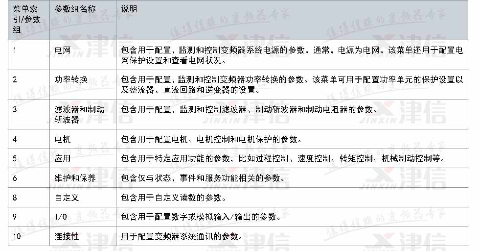 丹佛斯IC2 Micro变频器参数设置指南(图3)