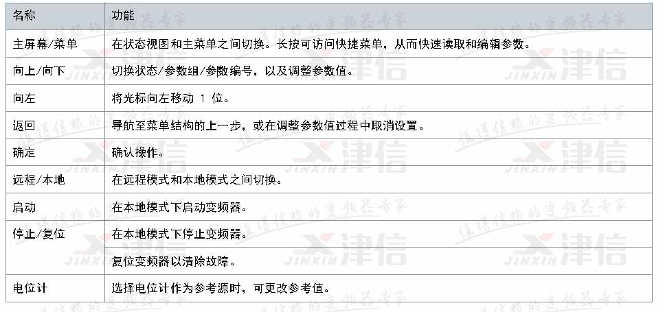 丹佛斯IC2 Micro变频器参数设置指南(图2)