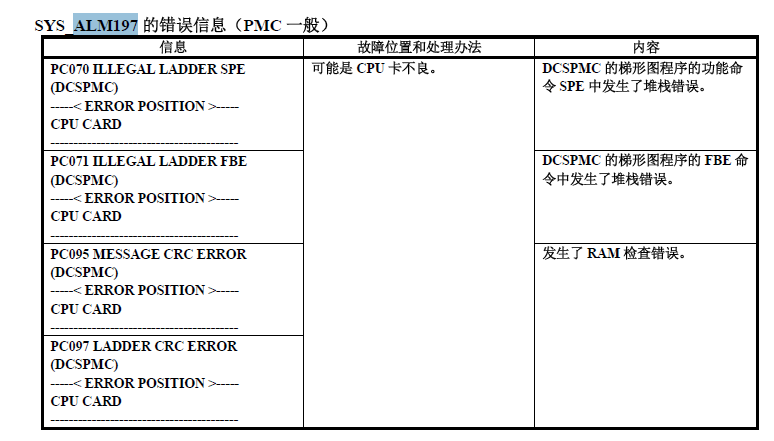 FANUC 系统黑屏报警ALM197报警解决方法(图3)