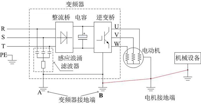 变频器控制电机侧漏电形成原因和预防方法(图3)