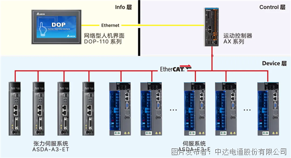 追“光”而行 台达邀您共赴上海光伏展之约(图5)