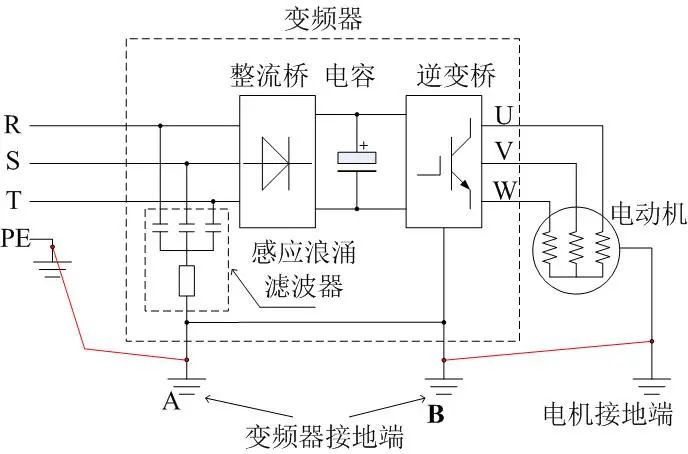 变频器控制电机侧漏电形成原因和预防方法(图2)