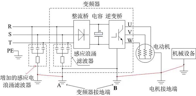 变频器控制电机侧漏电形成原因和预防方法(图4)