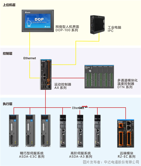 追“光”而行 台达邀您共赴上海光伏展之约(图3)