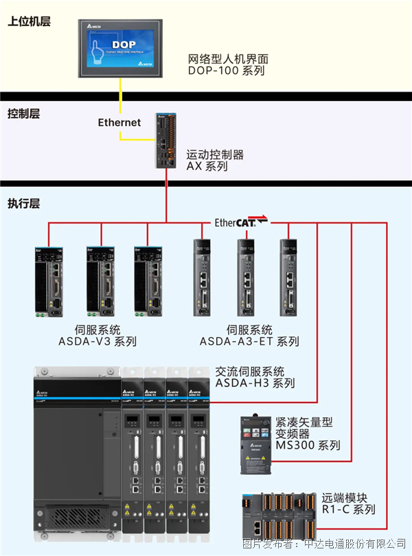 追“光”而行 台达邀您共赴上海光伏展之约(图2)