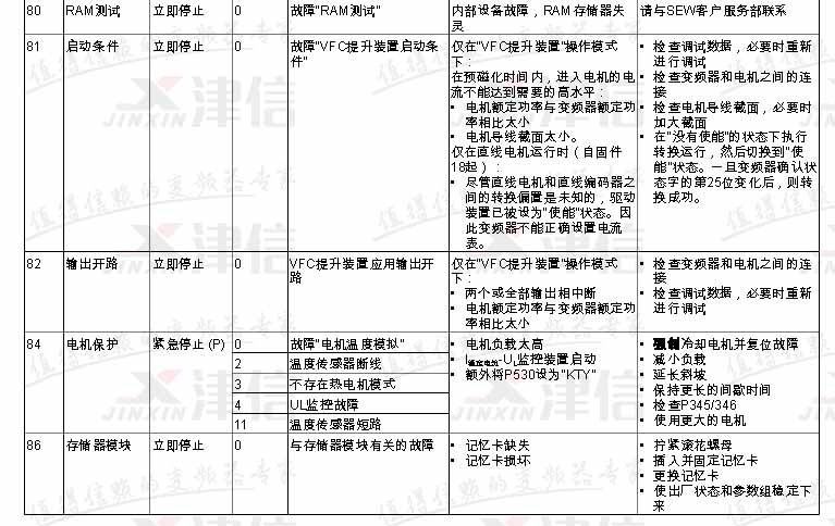 SEW变频器常见故障代码和维修应对措施(图11)