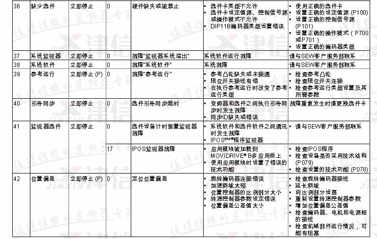 SEW变频器常见故障代码和维修应对措施(图8)