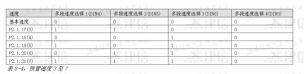 伟肯VACON变频器基本参数设置和调试指南(图1)