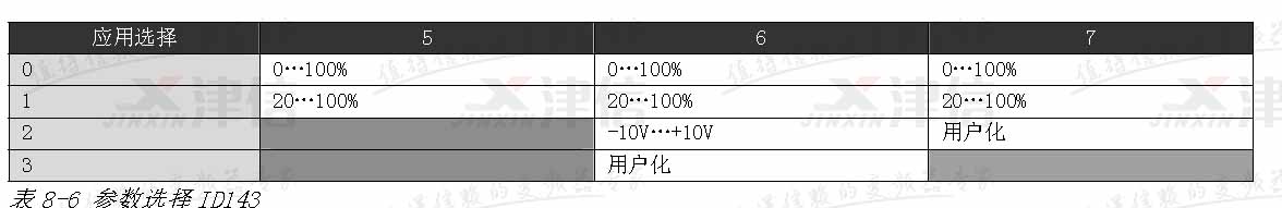 伟肯VACON变频器基本参数设置和调试指南(图2)